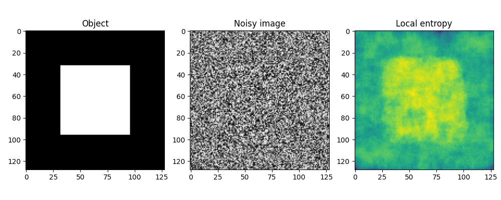 Object, Noisy image, Local entropy