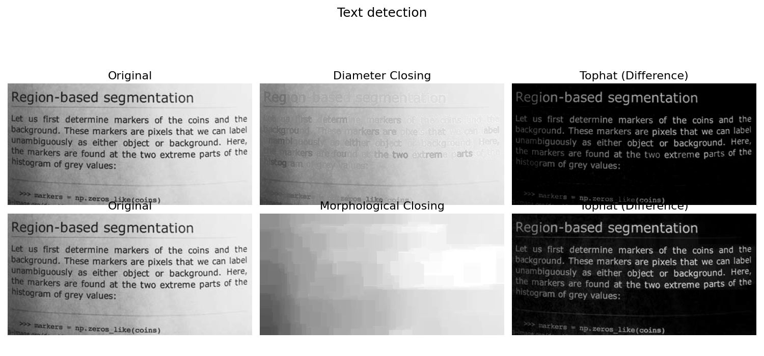 Text detection, Original, Diameter Closing, Tophat (Difference), Original, Morphological Closing, Tophat (Difference)