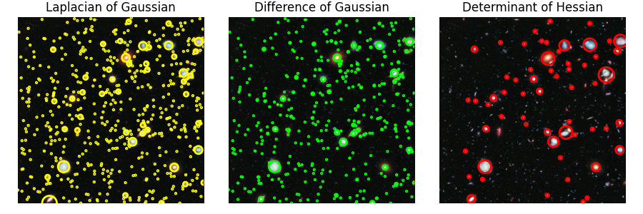 Laplacian of Gaussian, Difference of Gaussian, Determinant of Hessian