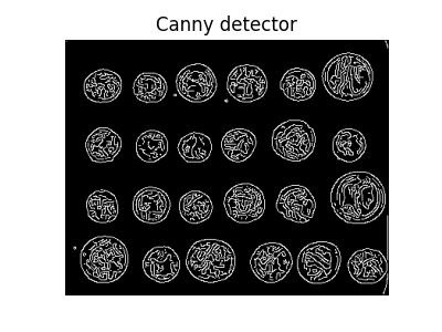 Canny detector