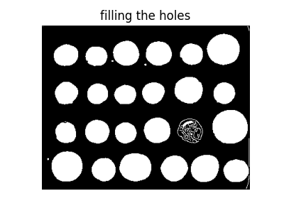 filling the holes