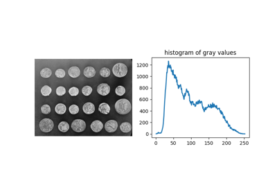 Comparing edge-based and region-based segmentation