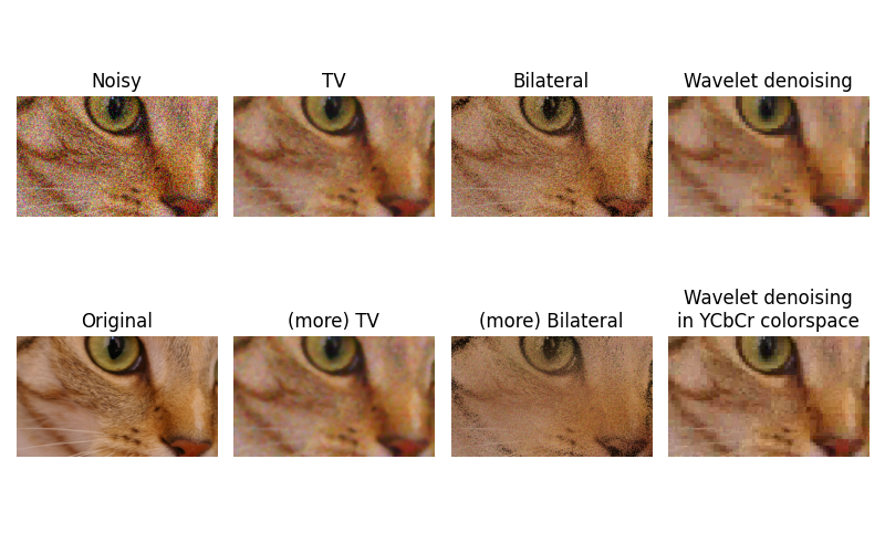 Noisy, TV, Bilateral, Wavelet denoising, Original, (more) TV, (more) Bilateral, Wavelet denoising in YCbCr colorspace
