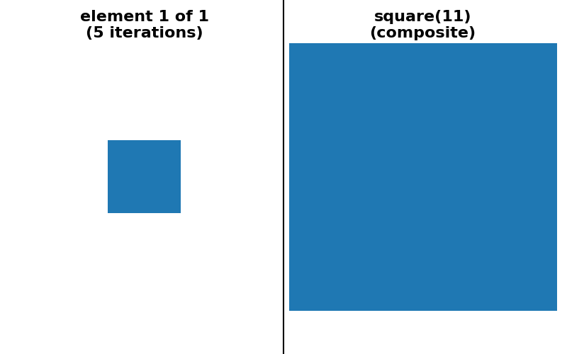 square(11) (composite), element 1 of 1 (5 iterations)