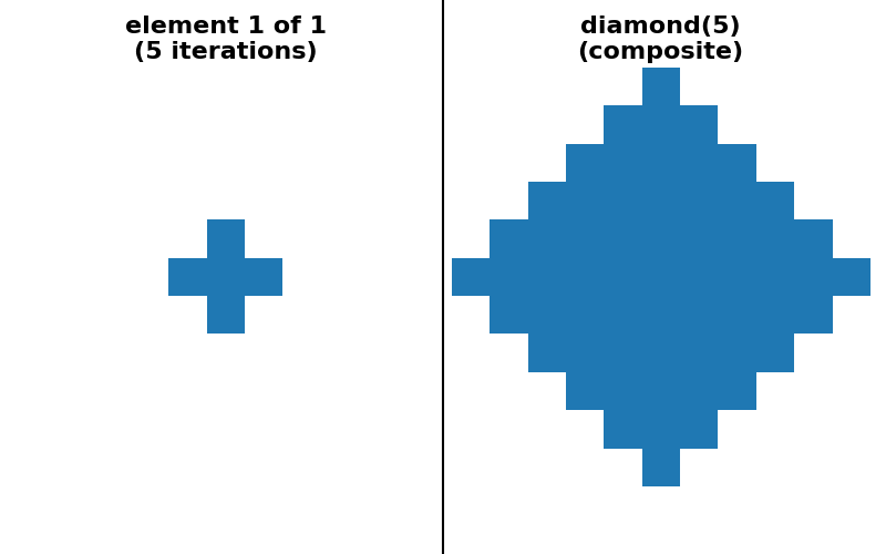 diamond(5) (composite), element 1 of 1 (5 iterations)