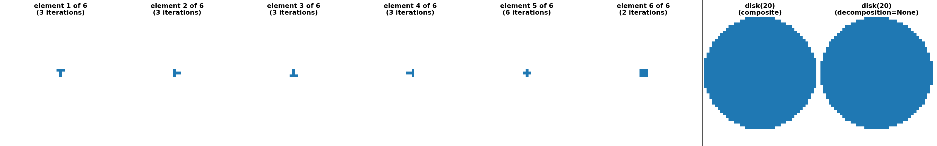 disk(20) (decomposition=None), disk(20) (composite), element 1 of 6 (3 iterations), element 2 of 6 (3 iterations), element 3 of 6 (3 iterations), element 4 of 6 (3 iterations), element 5 of 6 (6 iterations), element 6 of 6 (2 iterations)