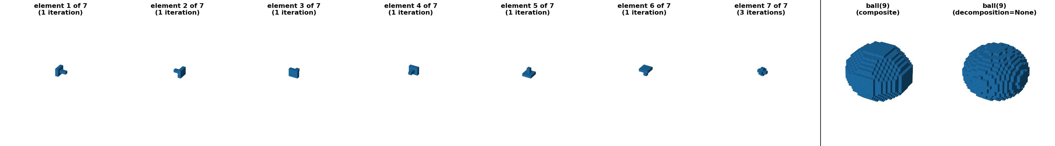ball(9) (decomposition=None), ball(9) (composite), element 1 of 7 (1 iteration), element 2 of 7 (1 iteration), element 3 of 7 (1 iteration), element 4 of 7 (1 iteration), element 5 of 7 (1 iteration), element 6 of 7 (1 iteration), element 7 of 7 (3 iterations)