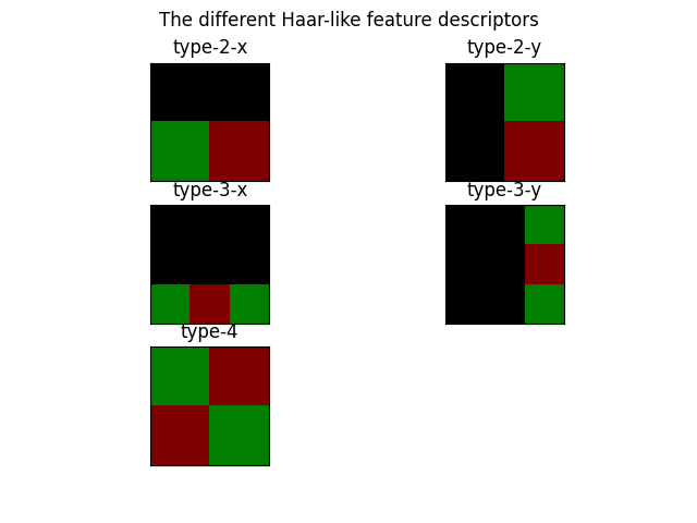 The different Haar-like feature descriptors, type-2-x, type-2-y, type-3-x, type-3-y, type-4