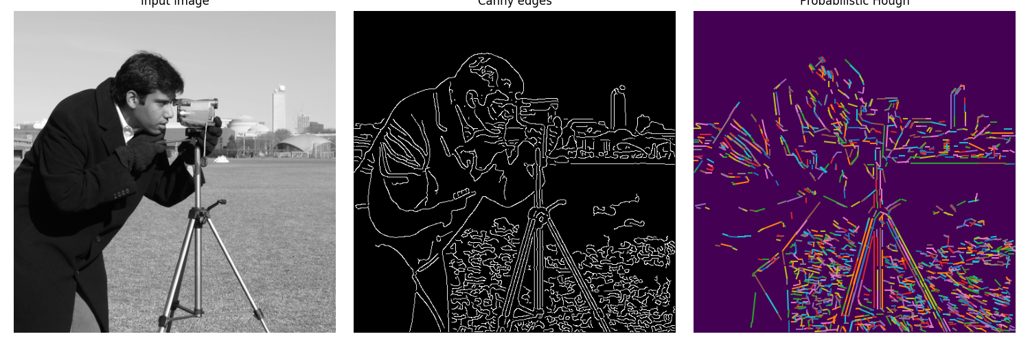 Input image, Canny edges, Probabilistic Hough