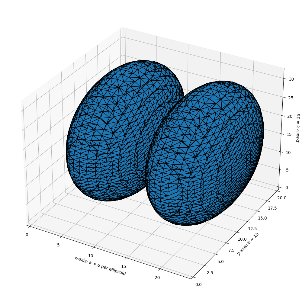 plot marching cubes