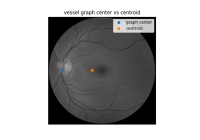 Use pixel graphs to find an object's geodesic center