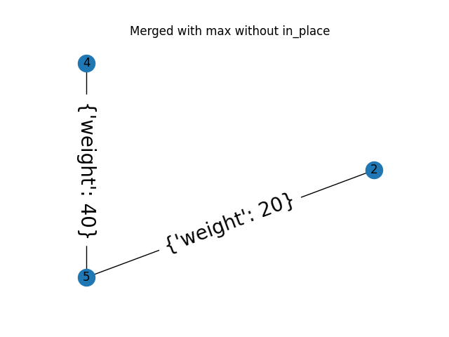 Merged with max without in_place