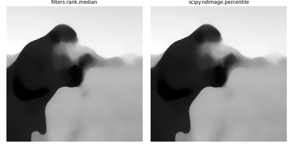 filters.rank.median, scipy.ndimage.percentile