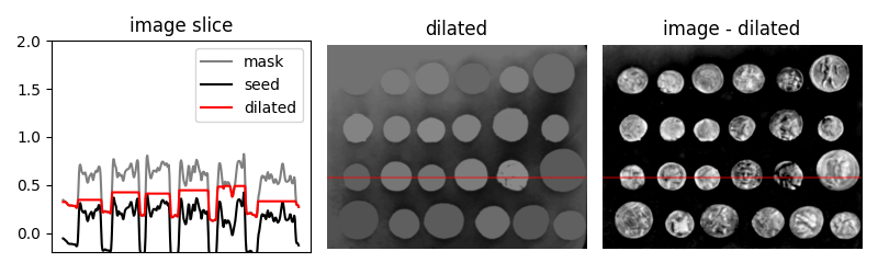 image slice, dilated, image - dilated