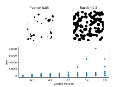 Explore and visualize region properties with pandas