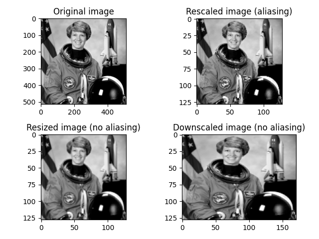 Original image, Rescaled image (aliasing), Resized image (no aliasing), Downscaled image (no aliasing)