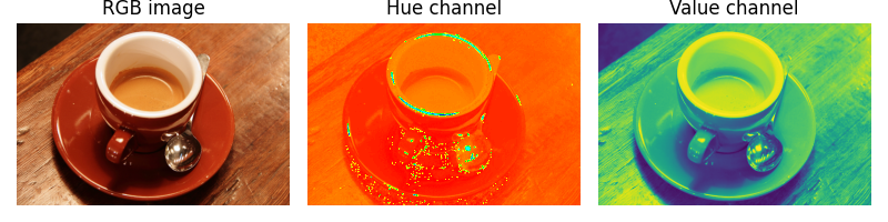RGB image, Hue channel, Value channel