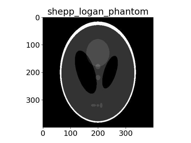 shepp_logan_phantom