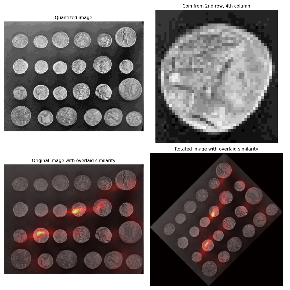 Quantized image, Coin from 2nd row, 4th column, Original image with overlaid similarity, Rotated image with overlaid similarity