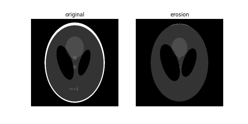 original, erosion