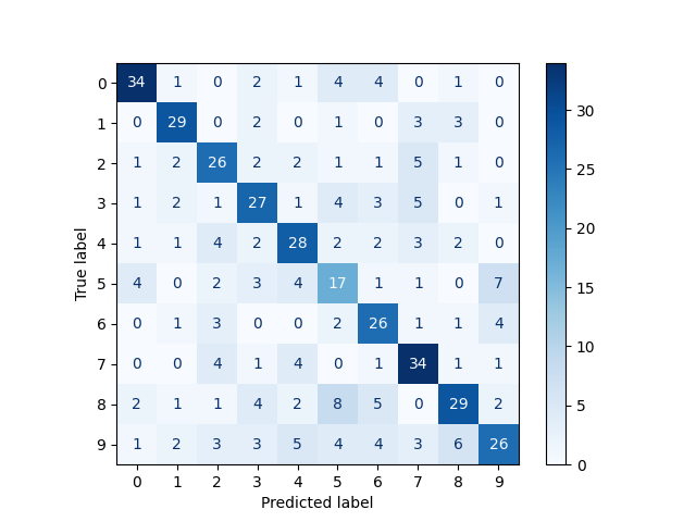 plot fisher vector