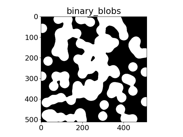 binary_blobs