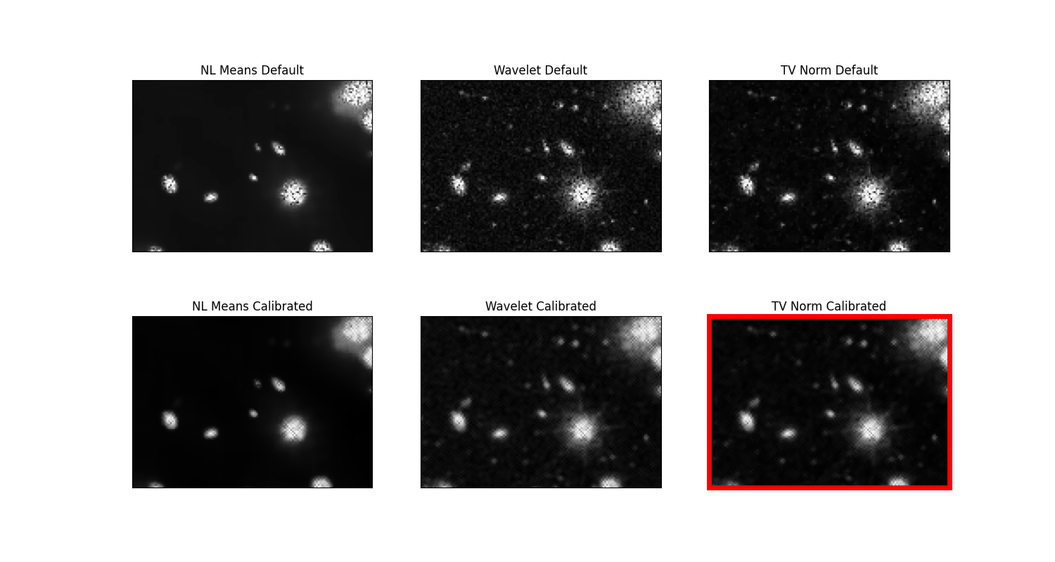 NL Means Default, Wavelet Default, TV Norm Default, NL Means Calibrated, Wavelet Calibrated, TV Norm Calibrated