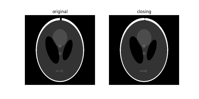 original, closing