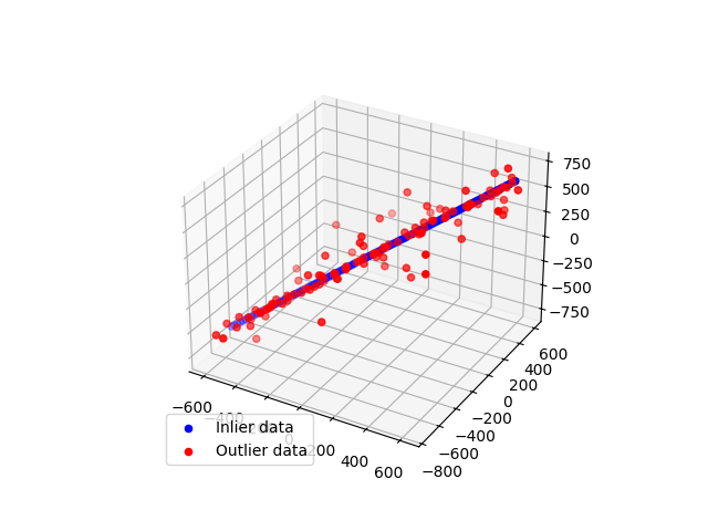 plot ransac