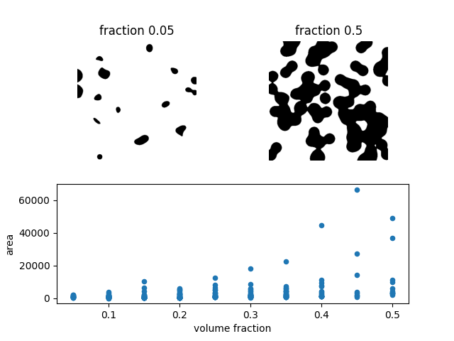 fraction 0.05, fraction 0.5