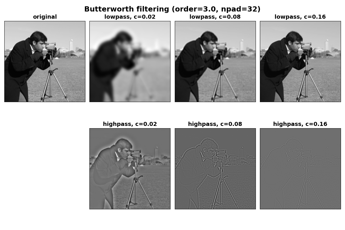 original, lowpass, c=0.02, lowpass, c=0.08, lowpass, c=0.16, highpass, c=0.02, highpass, c=0.08, highpass, c=0.16