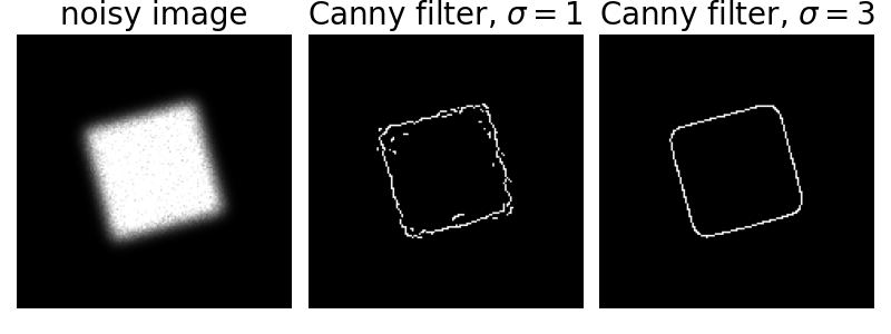 noisy image, Canny filter, $\sigma=1$, Canny filter, $\sigma=3$