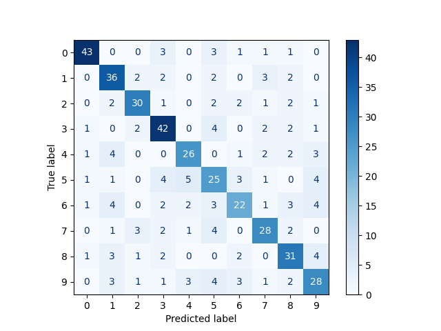 plot fisher vector