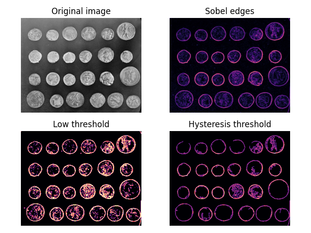 Original image, Sobel edges, Low threshold, Hysteresis threshold