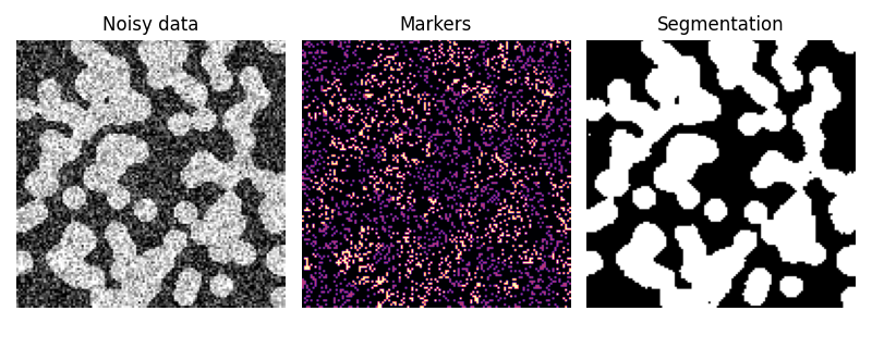 Noisy data, Markers, Segmentation