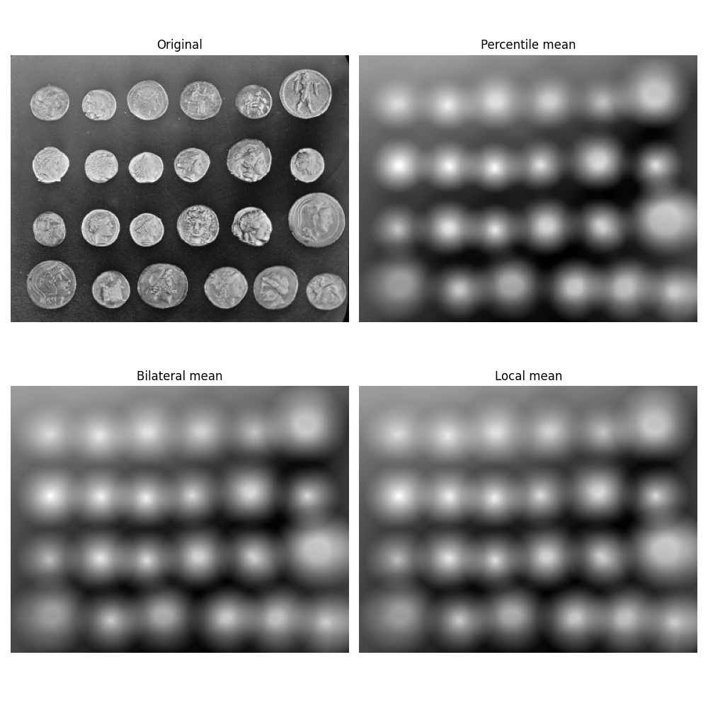 Original, Percentile mean, Bilateral mean, Local mean