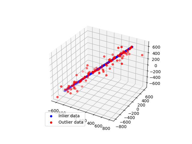 plot ransac