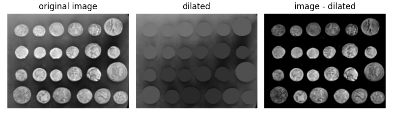 original image, dilated, image - dilated