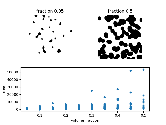 fraction 0.05, fraction 0.5