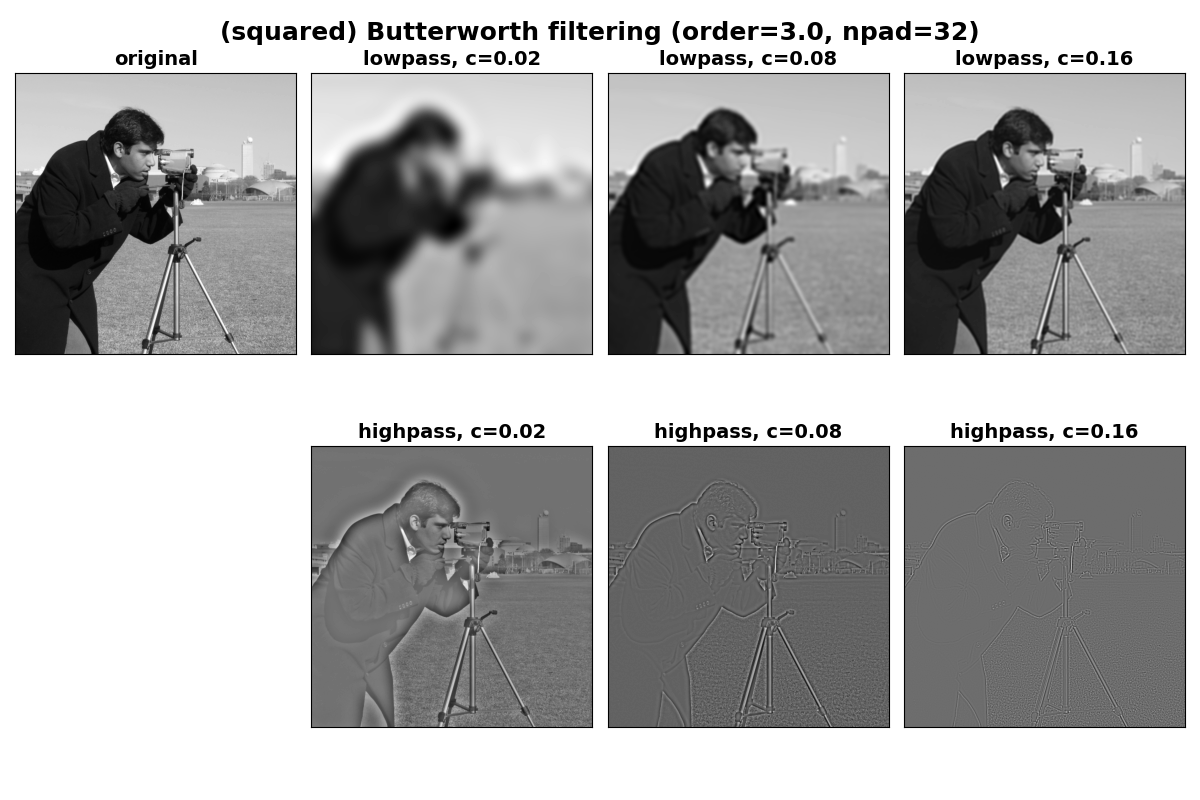 original, lowpass, c=0.02, lowpass, c=0.08, lowpass, c=0.16, highpass, c=0.02, highpass, c=0.08, highpass, c=0.16