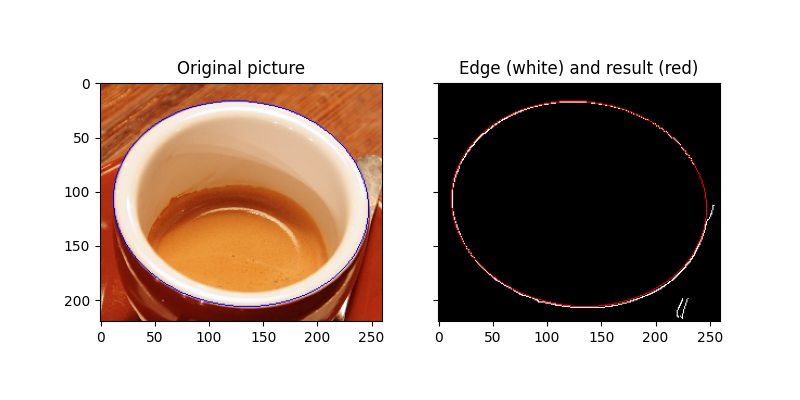 Original picture, Edge (white) and result (red)