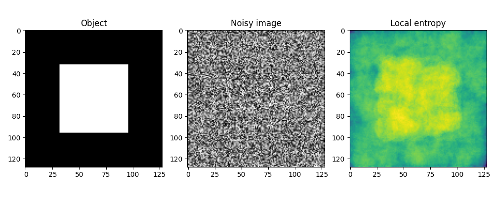 Object, Noisy image, Local entropy