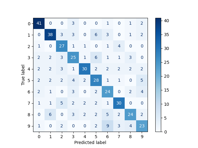 plot fisher vector