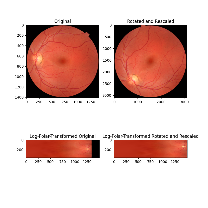 Original, Rotated and Rescaled, Log-Polar-Transformed Original, Log-Polar-Transformed Rotated and Rescaled