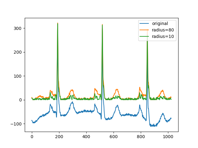 plot rolling ball