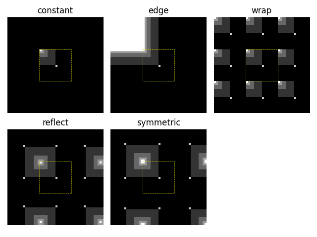 constant, edge, wrap, reflect, symmetric