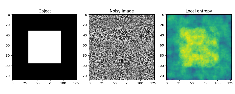 Object, Noisy image, Local entropy