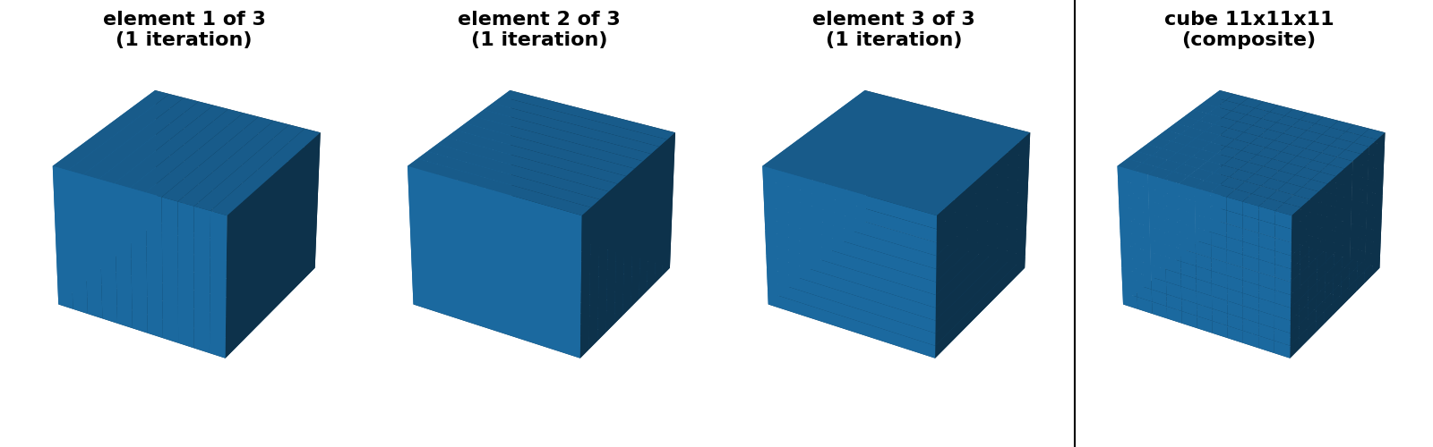 cube 11x11x11 (composite), element 1 of 3 (1 iteration), element 2 of 3 (1 iteration), element 3 of 3 (1 iteration)