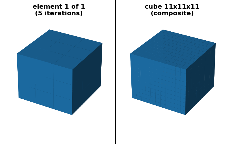 cube 11x11x11 (composite), element 1 of 1 (5 iterations)