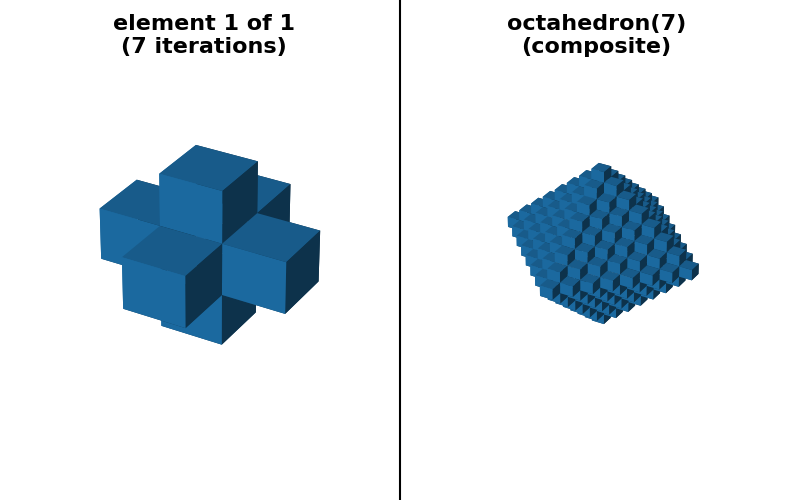 octahedron(7) (composite), element 1 of 1 (7 iterations)